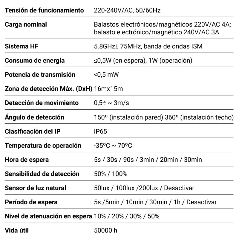 características sensor 1-10V
