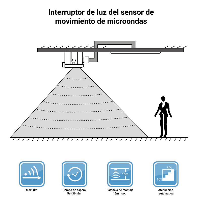 Sensor de movimiento microondas Control 1-10V MC054V