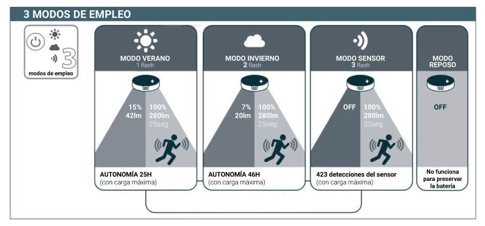 sensor solar