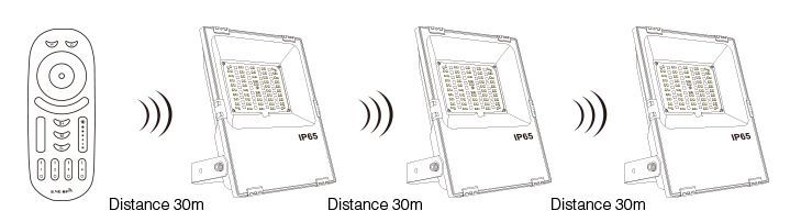 proyector led