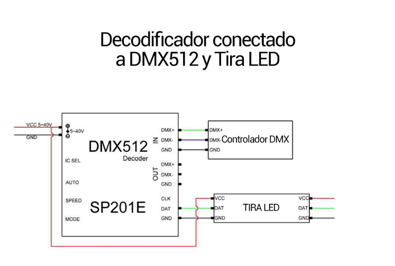 decodificador controlador DMX