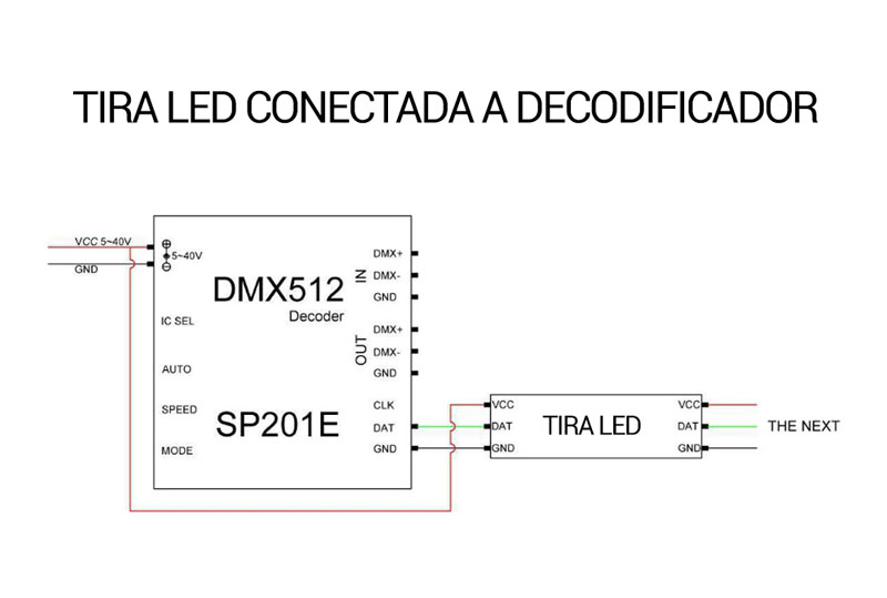 decodificador tira LED
