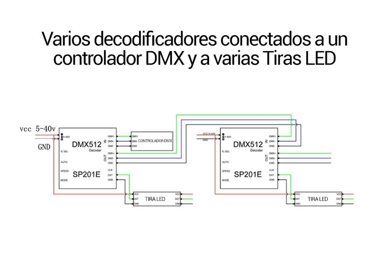 decodificadores tiras LED