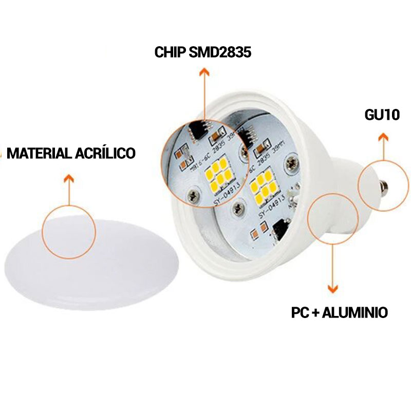 bombillas led gu10