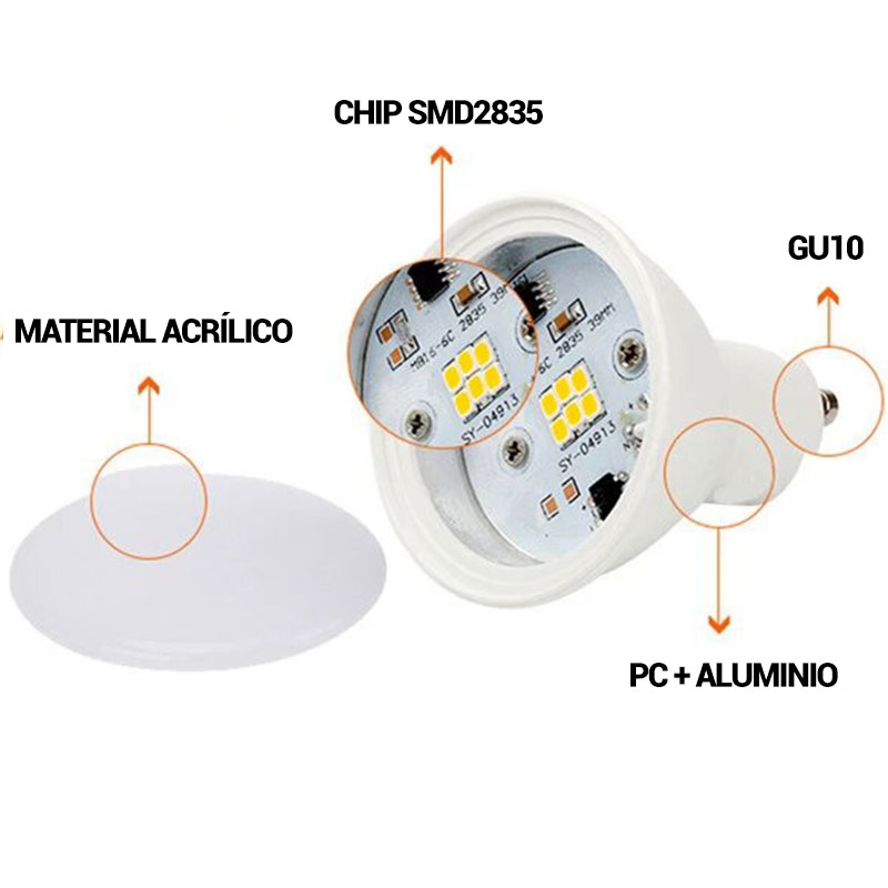 bombillas led gu10