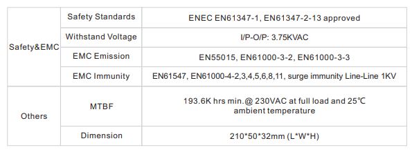 driver LED dimmable