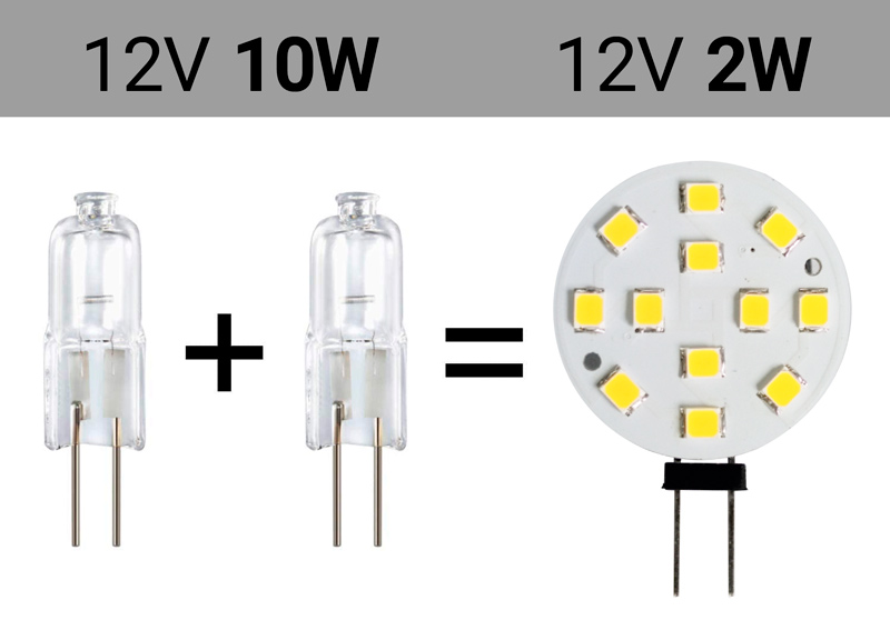 bombillas LED G4 bi-pin