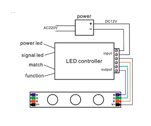 Aplicacion controlador led