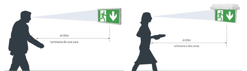 Luminaire de secours