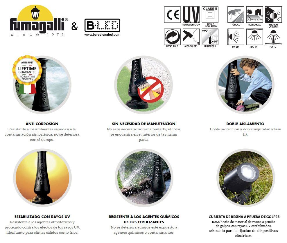 informations produits fumagalli