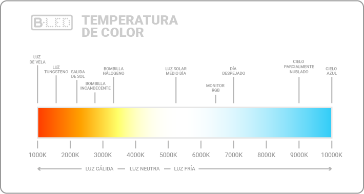 temperatura de color luz led