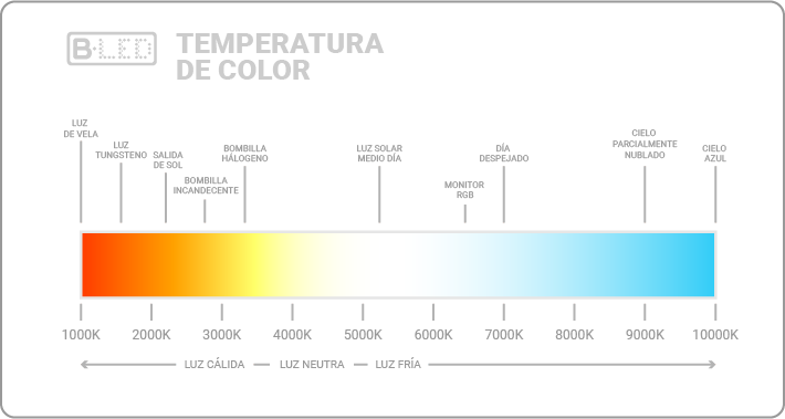 temperatura de color
