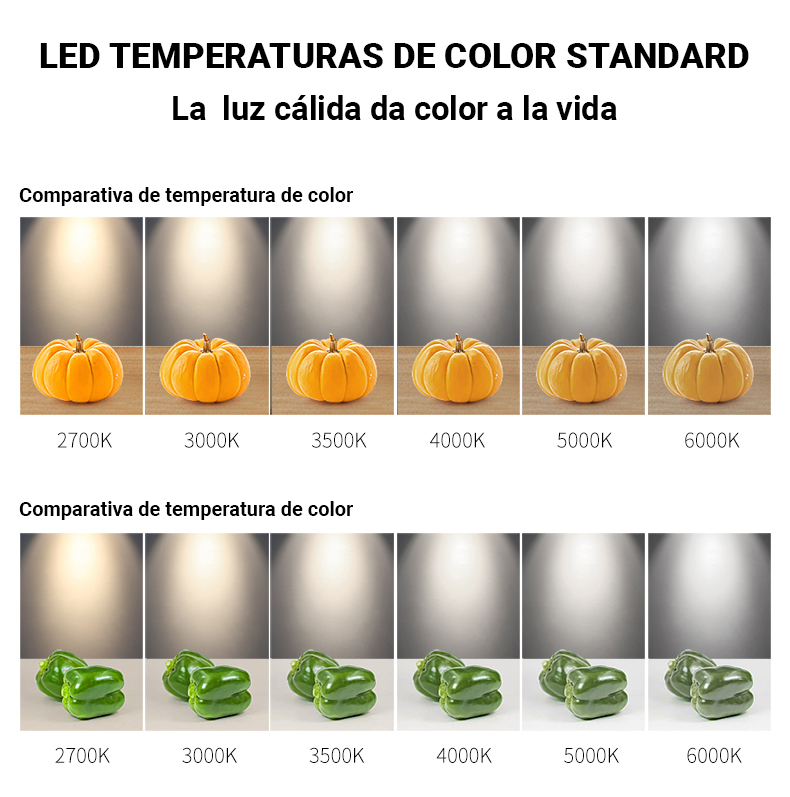 temperaturas de color