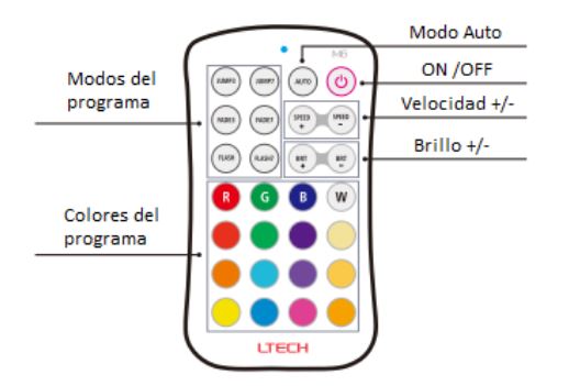 mando a distancia display