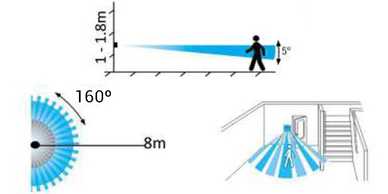 sensor de presencia