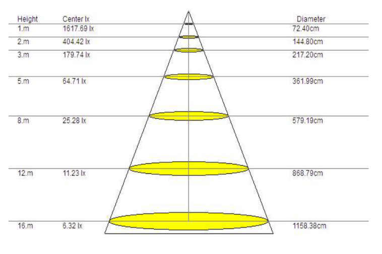 UGR DO FOCO LED PARA CALHA TRIFÁSICA 30W ANTI-REFLEXO UGR19