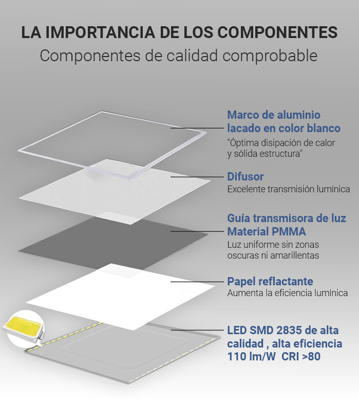 panel led empotrable