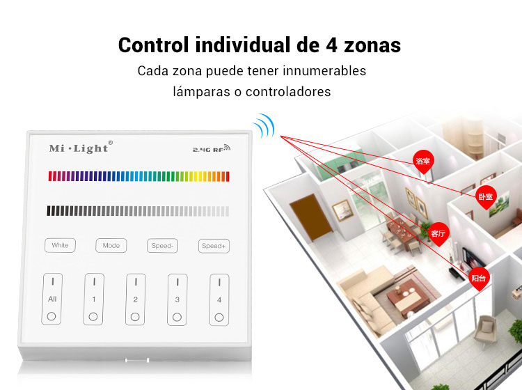 controladores inteligentes