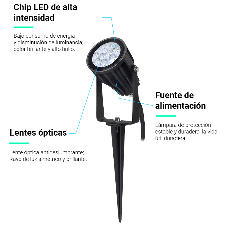 focos LED