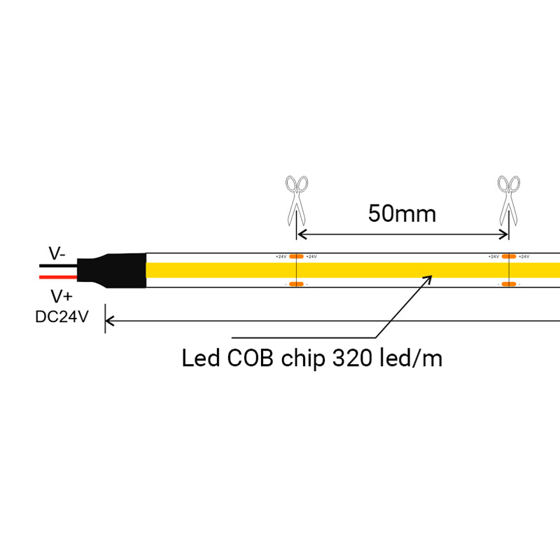 tiras LED COB