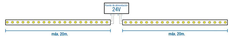 Tira LED 24V-DC 10W/m SMD5050 IP68 Rollo 20 metros