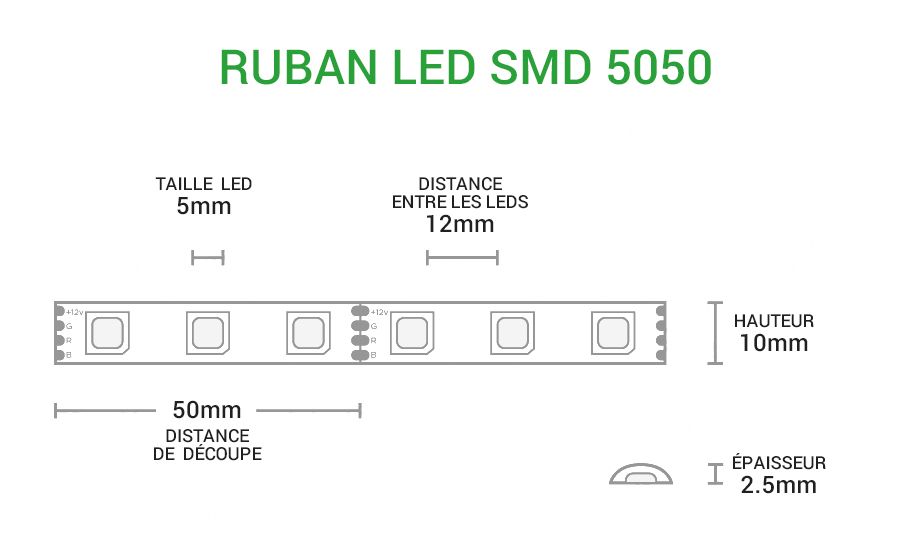 dimensions rubans LED