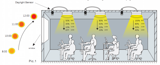 Sensor de Luz para iluminación oficina