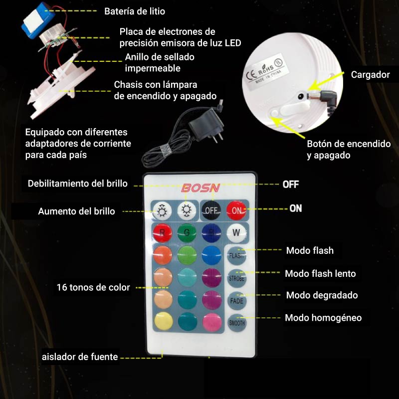 controlador mobiliario LED