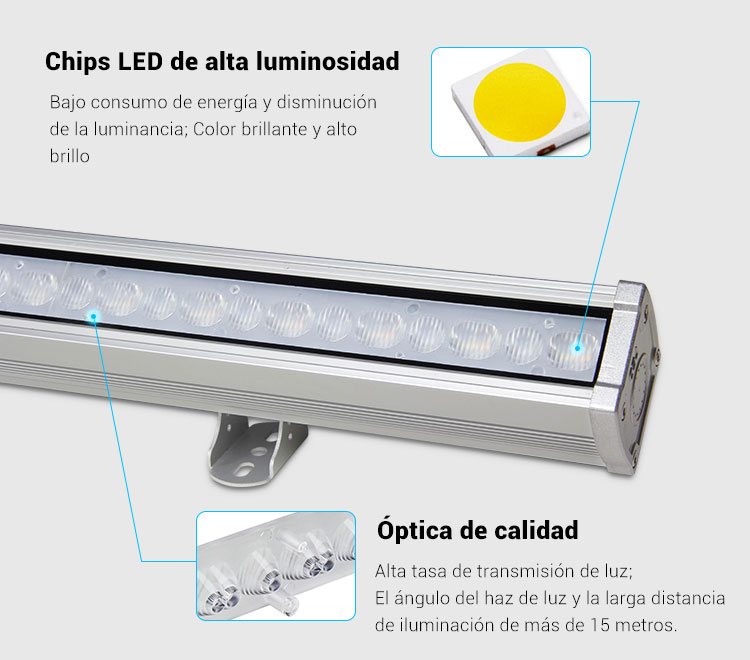 características bañador LED
