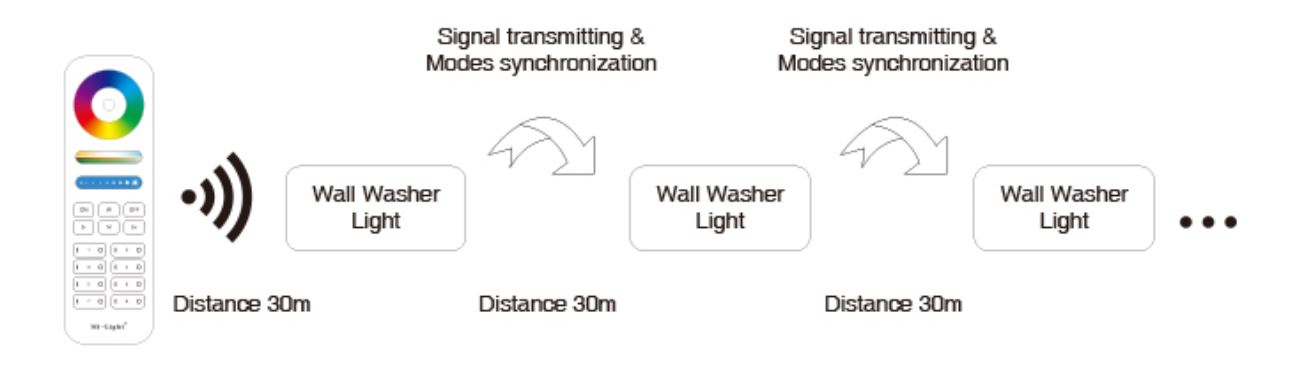 Bañador LED inalámbrico