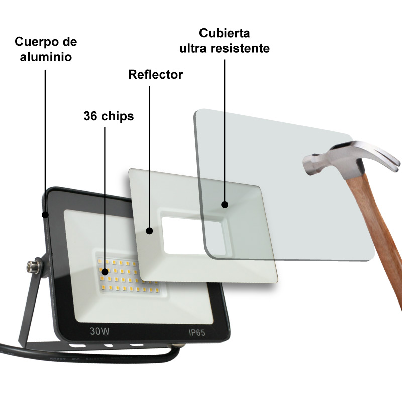 mejor proyector LED barato