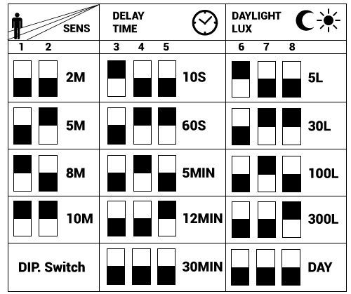 dip Switch sensor