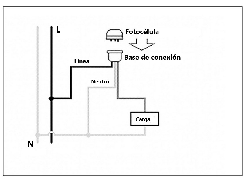 sensor de crepuscular