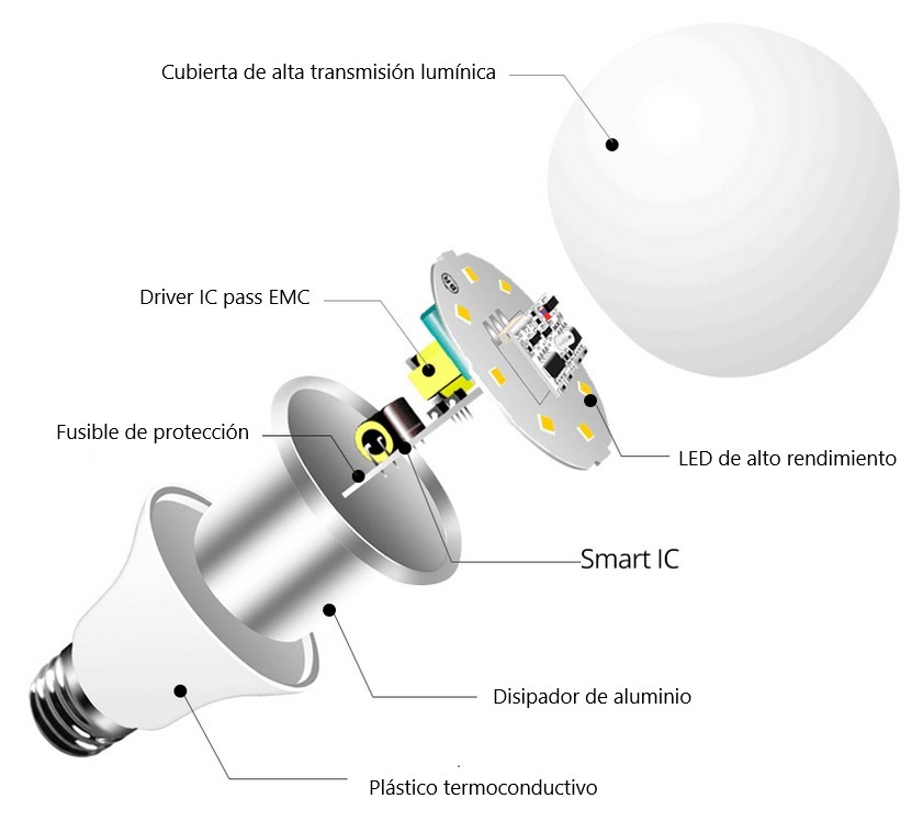 Bombilla LED E27 10W Sensor Movimiento (20-100%) 4000K