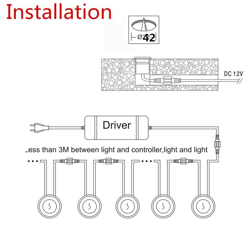 instalacion balizas led