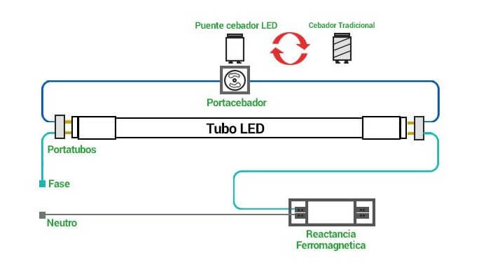 tubo led