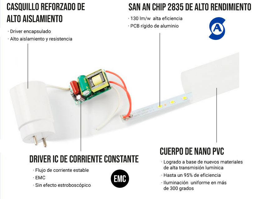 tubo led nano plástico