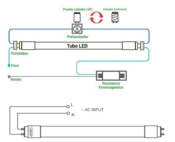 conexión y cableado Tubo LED T8