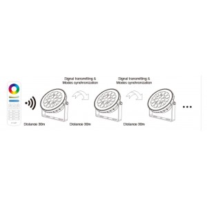 Faretto da giardino a LED con controllo RGB+CCT RF/WiFi da 15W : Mi Light : FUTC03
