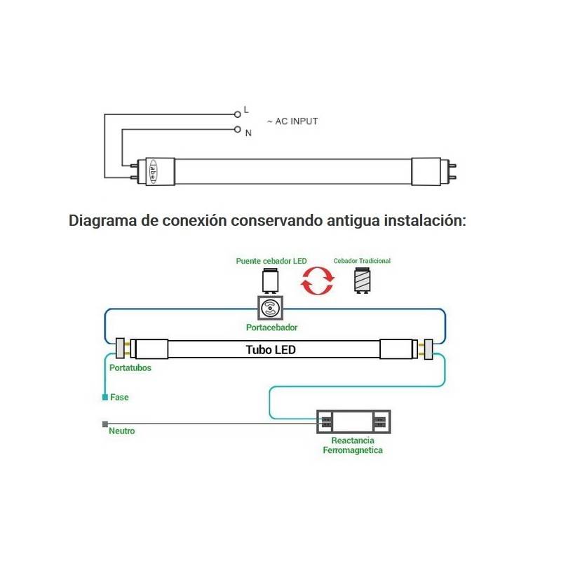 Tubo LED T8 150cm 24W ad alta efficienza 140 LM/W