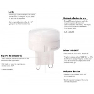 Lampadina LED G9