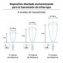 Telecomando IR Merrytek per sensore di campana industriale B8137