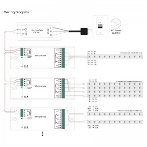 Controller PMW RGB/RGBW Dimmer - 12-36V DC (4 canali, 8A/canale) - RF receiver