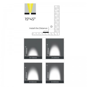 Proiettore flessibile 24V 20W/m 2700K 42chip/m IP67 Angolo15*45º CRI≥80