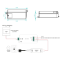 Regolatore driver PWM 12-36V-DC (700mA) corrente costante Perfetto RF LED Dimmer - Sunricher