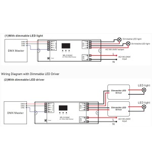 Regolatore monocolore TRIAC CA - Dimmer DMX