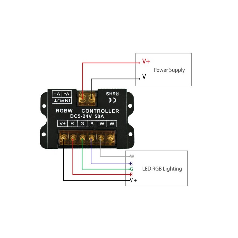 Driver RGBW per strisce LED con pannello a sfioramento RF - 5-24V/DC Driver RGBW per strisce LED con pannello a sfioramento RF - 5-24V/DC