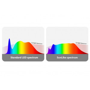 Lampadina LED GU10 6W Full Spectrum "SUNLIKE" - Cristallo - 500lm - CRI90 - 36° - PAR16
