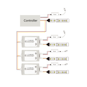 Ripetitore/amplificatore di segnale CCT - Tenuta stagna 12-24V DC - 6 A/canale - IP67