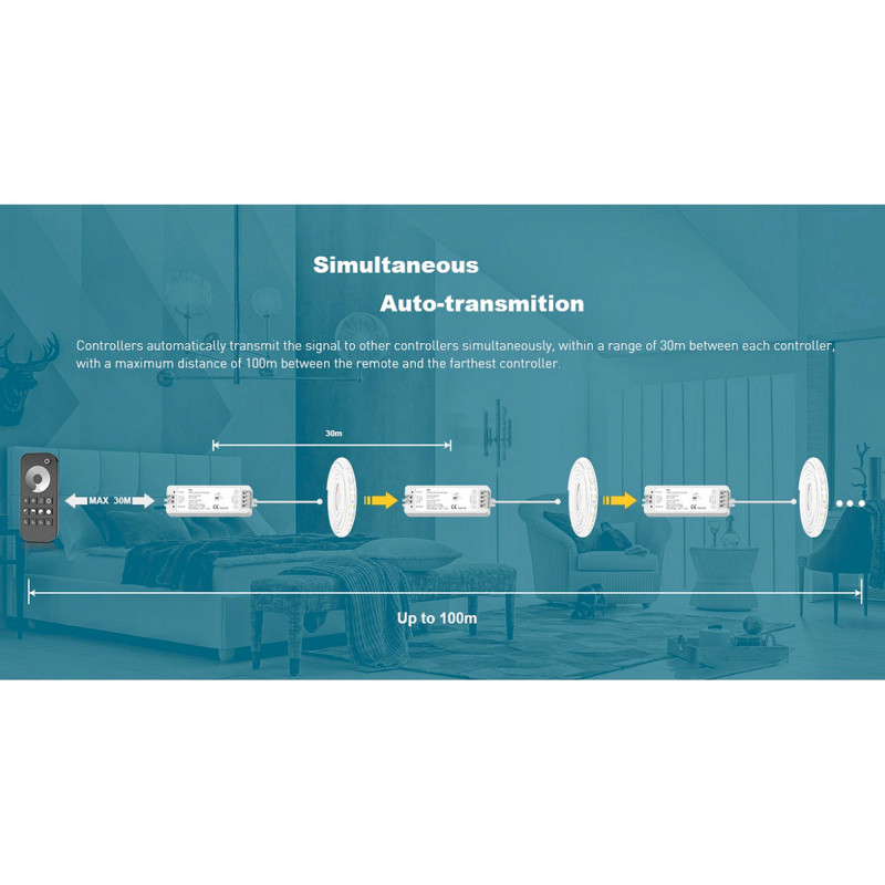Telecomando LED CCT - 1 zona / 4 scene - SK-RT2-N - Skydance Telecomando LED CCT - 1 zona / 4 scene - SK-RT2-N - Skydance